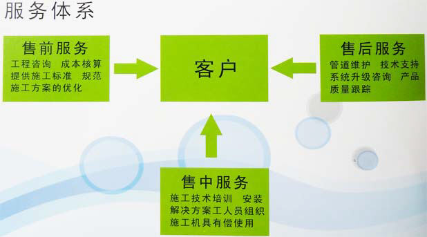 河南郑州管业的服务体系